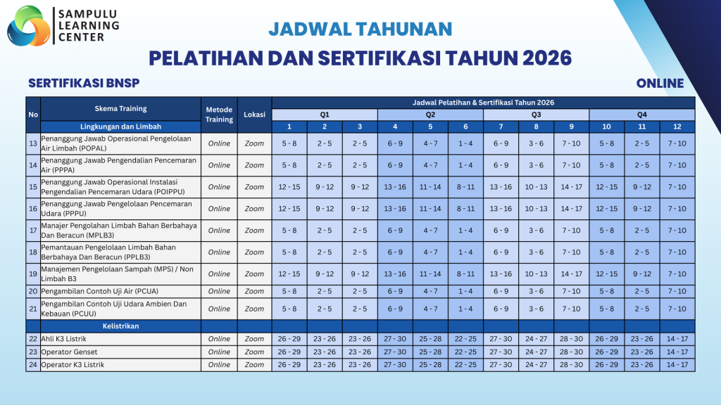 3 Jadwal S2